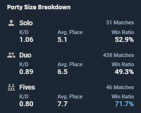 RohanGod_'s tweet photo. This is genuinely the most cancerous account I have EVER seen in a game. GET THIS SHIT GONE PLEASE @RiotSupport 

Duoboosted, 5 stack-boosted, giga-account shared. Ruins 600+ games in Imm 1 -> Radiant PER ACT. PLEASE! https://t.co/DUmR2sdXaz