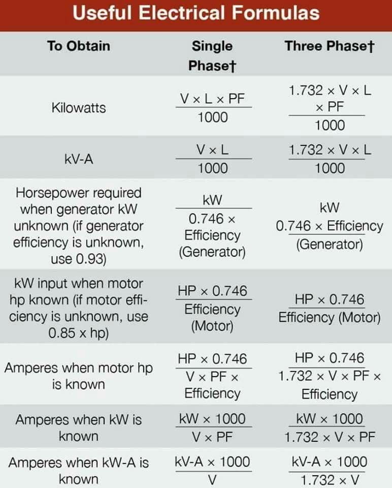 engrfix1's tweet image. Useful Electrical Formulas