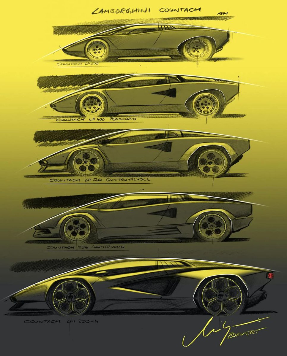 Evolution Of The Lamborghini Countach 1974-2024