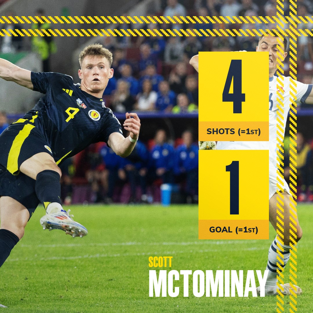 ScotlandNT's tweet image. 🎯 ⚽️

#SCOSWI | #EURO2024