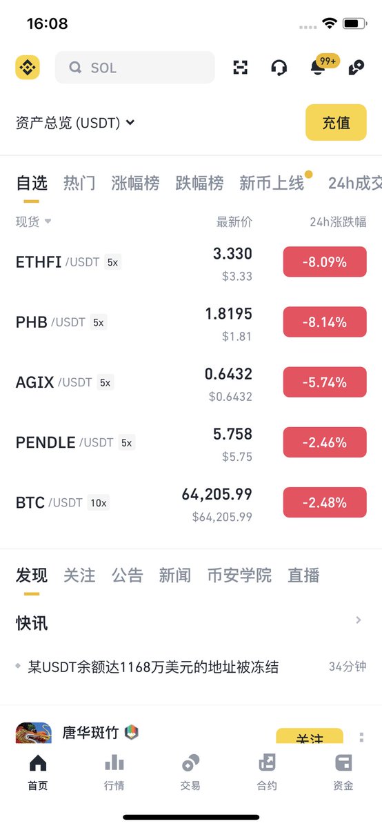 linlin8889's tweet image. 现在想想拿着大饼还是比较稳些,抗跌,共识强,这段时间持续的跌跌不休,反复拉锯,大饼没跌几个点,但别的币尤其是山寨币,跌得你怀疑人生,腰斩再斩,比如,有些币种从4刀跌到2刀在跌到0.8刀,很多人在这上边亏得惨兮兮,拿不住的割肉🥩走人。拿得住也搞得整日睡不好吃不好。你有这经历不?欢迎交流