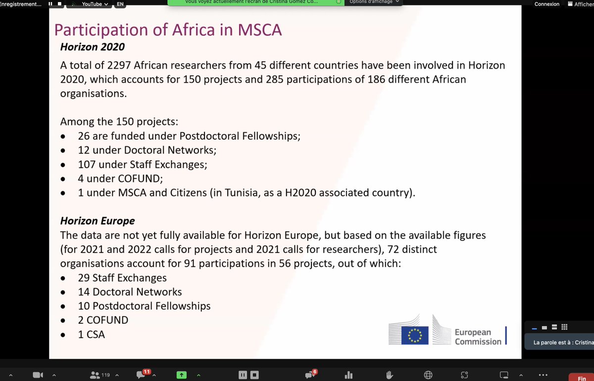 EURAXESSAfrica's tweet image. 🛑En direct
🚀Webinaire Afrique "Marie Skłodowska-Curie Actions"
➧Chiffres - Participation de l'Afrique dans #MSCA
👇👇
lnkd.in/dkqp3dEJ
#MSCA #Mobilité #Bourses #PostDoc #MSCActions #HorizonEU