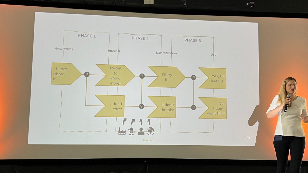 Erkenntnisse beim Event «Faktor Mensch in der Digitalisierung» der <a href="/bfh_hesb/">Berner Fachhochschule</a> Biel: 
🌐 Technologie allein löst keine Probleme. Change Management ist essenziell. 
🚀 Vision &amp; Innovation erfordern Raum &amp; Zeit. 
🔄 Digitalisierung erfordert Lernkultur. 
🧠 Kritisches Denken fördern.