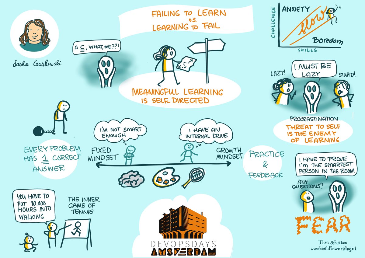 Devopsdays Amsterdam | amsterdam@devopsdays.org (@devopsams) on Twitter photo .<a href="/theaschukken/">Thea Schukken</a> is on top of it! We're loving the sketchnote for <a href="/DivineOps/">Sasha Czarkowski ๐บ๐ฆ</a>' Failing to Learn vs Learning to Fail #devopsdays .<a href="/theaschukken/">Thea Schukken</a> is on top of it! We're loving the sketchnote for <a href="/DivineOps/">Sasha Czarkowski ๐บ๐ฆ</a>' Failing to Learn vs Learning to Fail #devopsdays