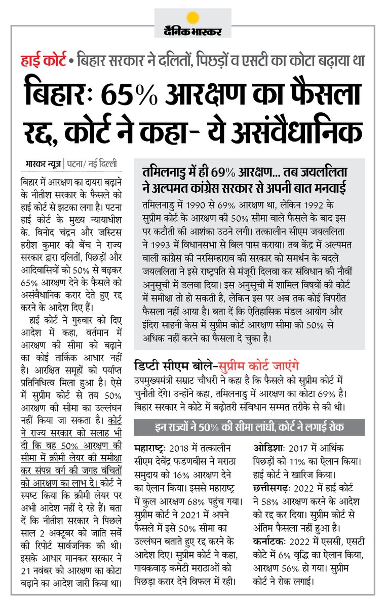 बिहार : हाईकोर्ट ने दलितों, पिछड़ों और आदिवासियों को 50% से बढ़ाकर 65% आरक्षण देने के फैसले को रद्द किया, कहा- ये असंवैधानिक ... डिप्टी CM बोले- सुप्रीम कोर्ट जाएंगे
#Bihar #Reservation 

अधिक खबरें और ई-पेपर पढ़ने के लिए दैनिक भास्कर एप इंस्टॉल करें - dainik-b.in/mjwzCSxDdsb