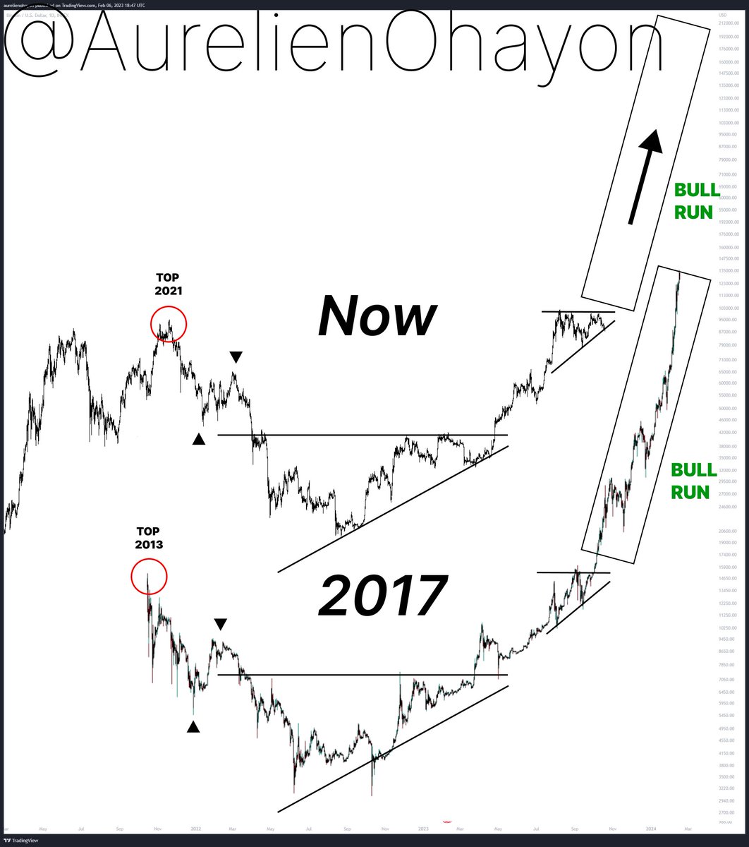 AO tweet media