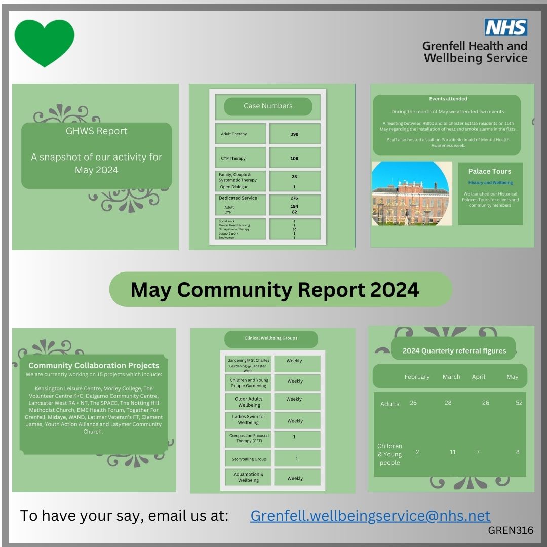 GrenfellNHS's tweet photo. Today we are publishing our May Community report. We want to ensure that the report is meaningful and useful to you, the #Grenfell affected community. Your feedback is valuable and appreciated. We would love to hear from you. 💚
https://t.co/SqVoBByLlR https://t.co/Urd37Pt1VP