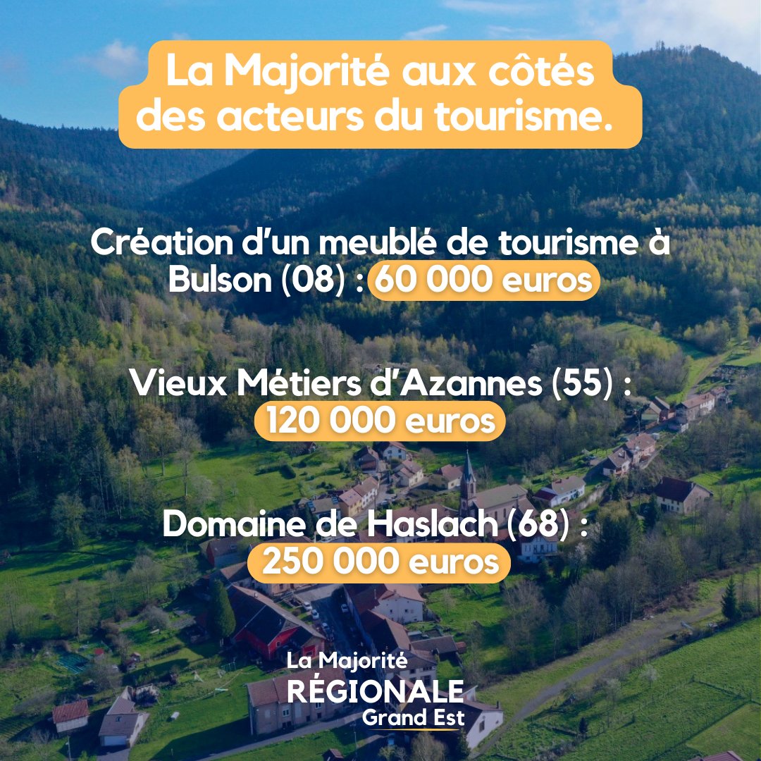 La <a href="/regiongrandest/">Région Grand Est</a> aux côtés des acteurs du tourisme : 1,7M€ voté lors de la commission permanente !
#CPRGE