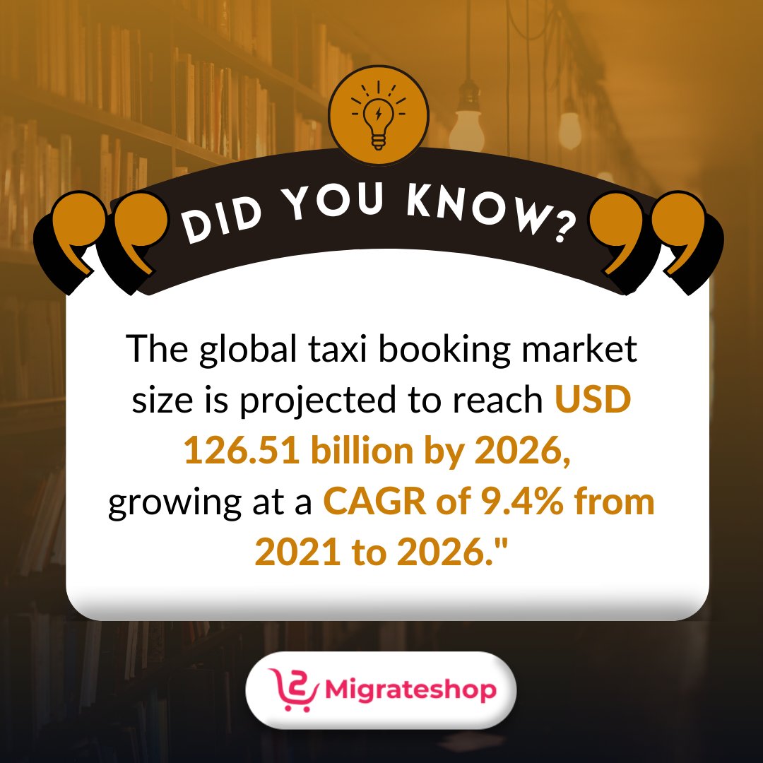 migrateshop's tweet image. Taxi Booking Market Projections! 
Did You Know: 
The global taxi booking market size is projected to reach USD 126.51 billion by 2026, growing at a CAGR of 9.4% from 2021 to 2026.
Visit: migrateshop.com/taxi-booking-s…
#migrateshop #taxibookingscript #taxibookingapp  #ridesharingapp