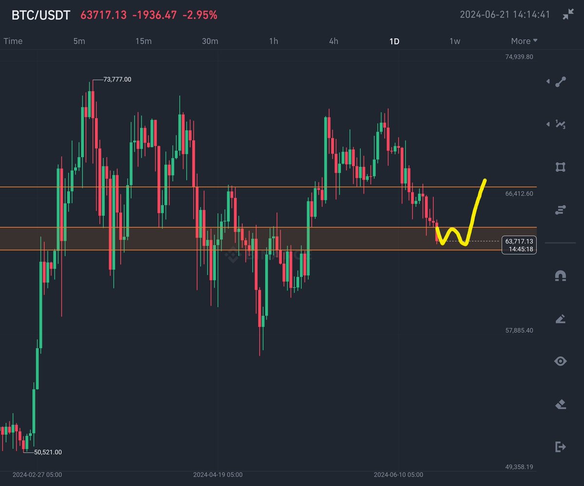 BrutalBTC tweet media
