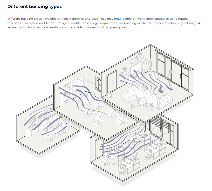 LET'S AIR (@nousaerons) on Twitter photo Public health is a job for engineering: <a href="/RAEngNews/">Royal Academy of Engineering</a> has set up a very attractive and interactive site for understanding the basics of ventilation in enclosed spaces : natural or mechanical ventilation, air cleaning, CO2 monitoring...
H/T @CathNoakes Public health is a job for engineering: <a href="/RAEngNews/">Royal Academy of Engineering</a> has set up a very attractive and interactive site for understanding the basics of ventilation in enclosed spaces : natural or mechanical ventilation, air cleaning, CO2 monitoring...
H/T @CathNoakes