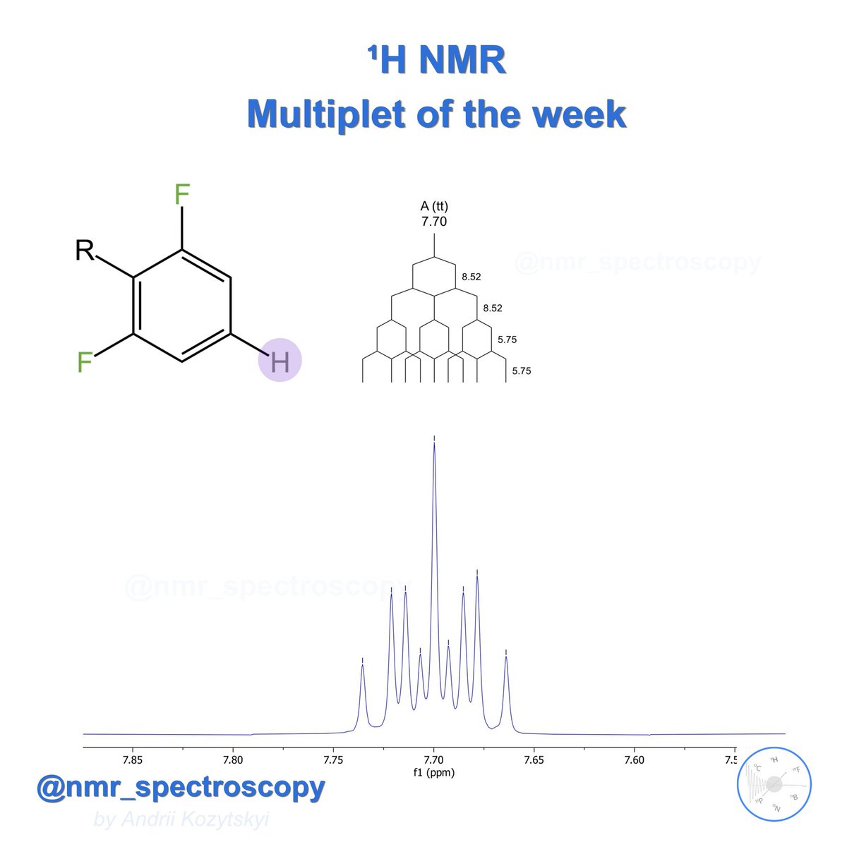 Chinese Chemical Letters tweet media