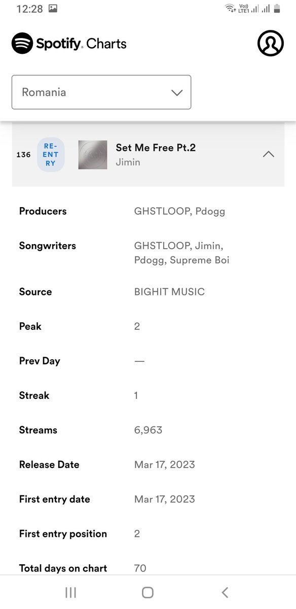 iulia_05's tweet image. #Romania love #Jimin 
#pjms keep streaming 
#MuseIsComing