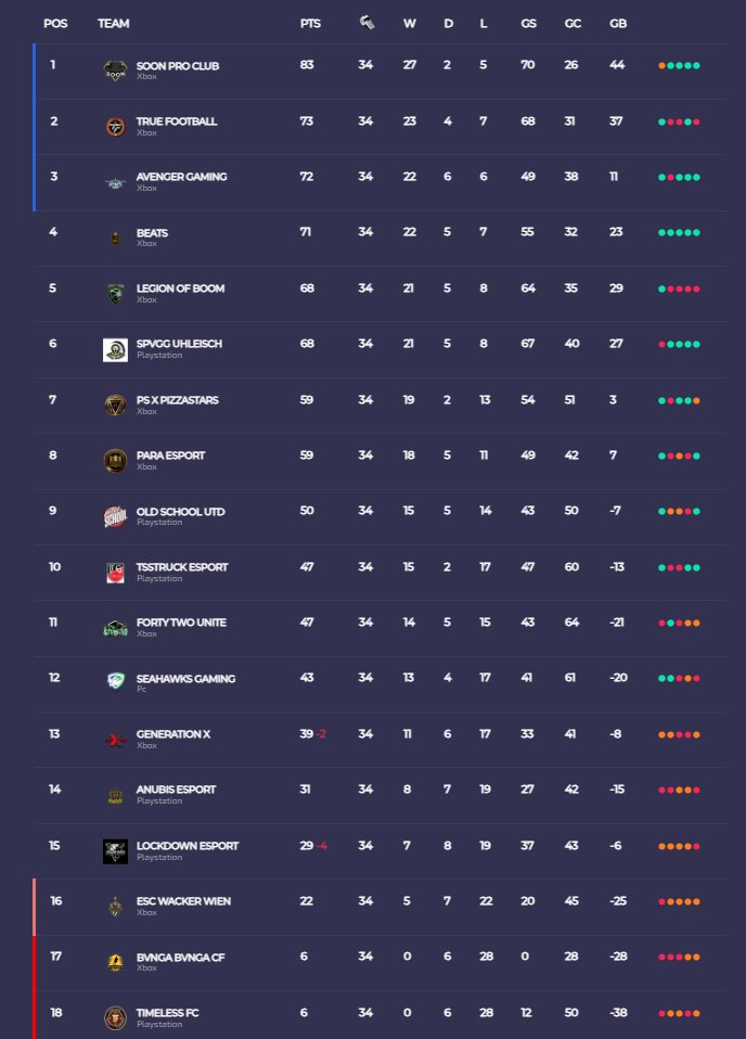 Finale Table <a href="/VPLGermany/">VPL Germany</a>