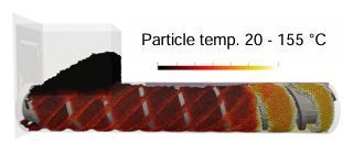 dcs_computing's tweet image. We're thrilled to announce that our latest project has been accepted by the FWF! 🎉
Single-screw extrusion (SSE) is a vital technology for producing plastic items like foils, pipes, and profiles. Our project focuses on enhancing the efficiency, speed, and quality of SSE.