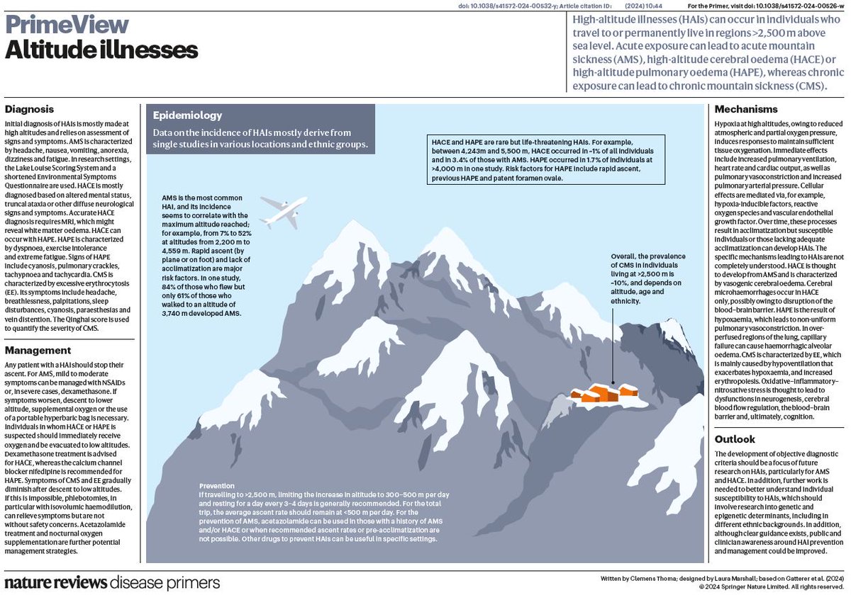 Get Primed on Altitude illnesses with our NEW PrimeView! 

FREE to download this week! go.nature.com/4b7Zho0