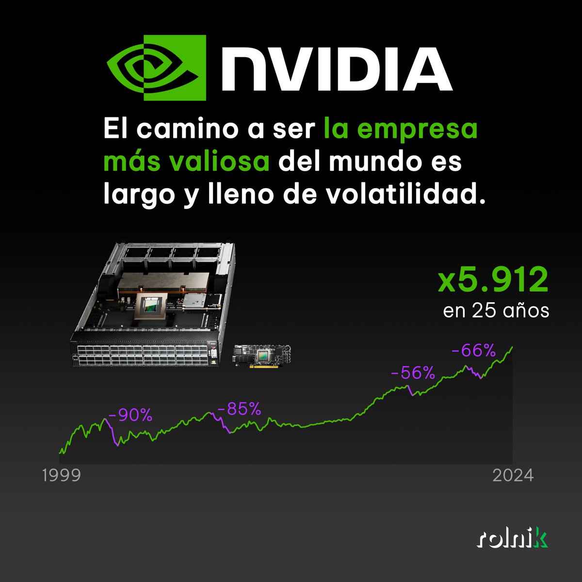 Rolnik Capital Owners tweet media