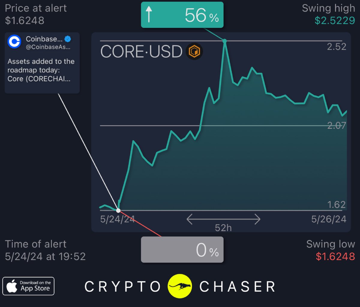 CryptoChaserBot tweet media