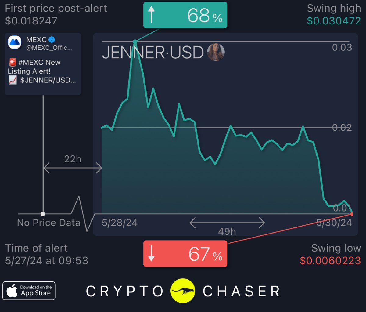 CryptoChaserBot tweet media