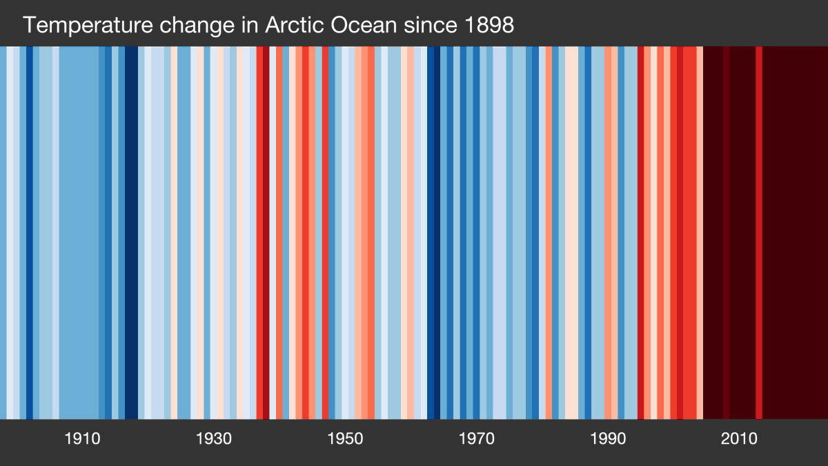 Arctic Council tweet media