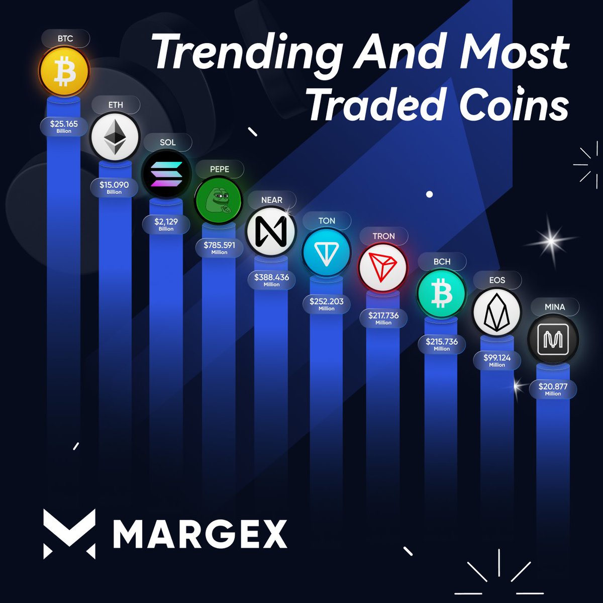 🔥 Trending and most traded coins on crypto market right now We have  compiled a top 10 list of the most trending coins with the highest trading  volume in the last 24