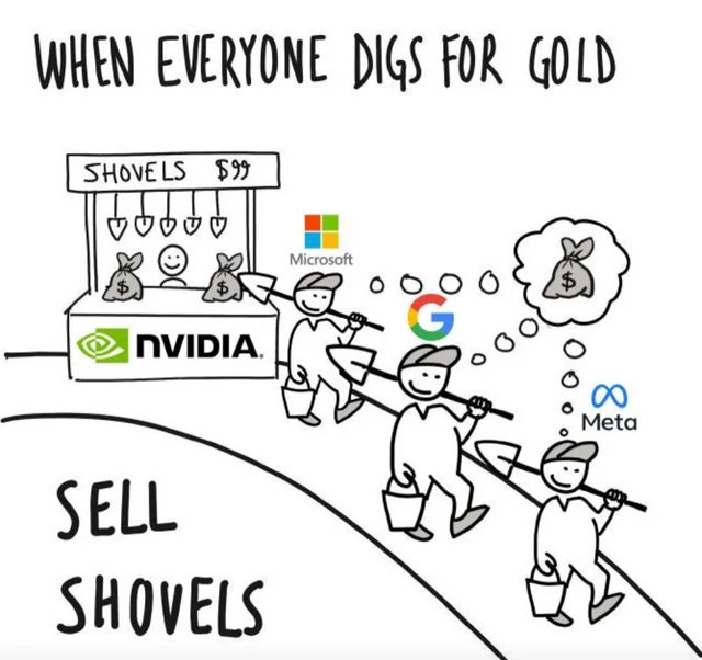 prashant_byte's tweet image. Biggest business lesson: In a gold rush, sell shovels. #Nvidia #Value #BusinessInnovation #StartupLife