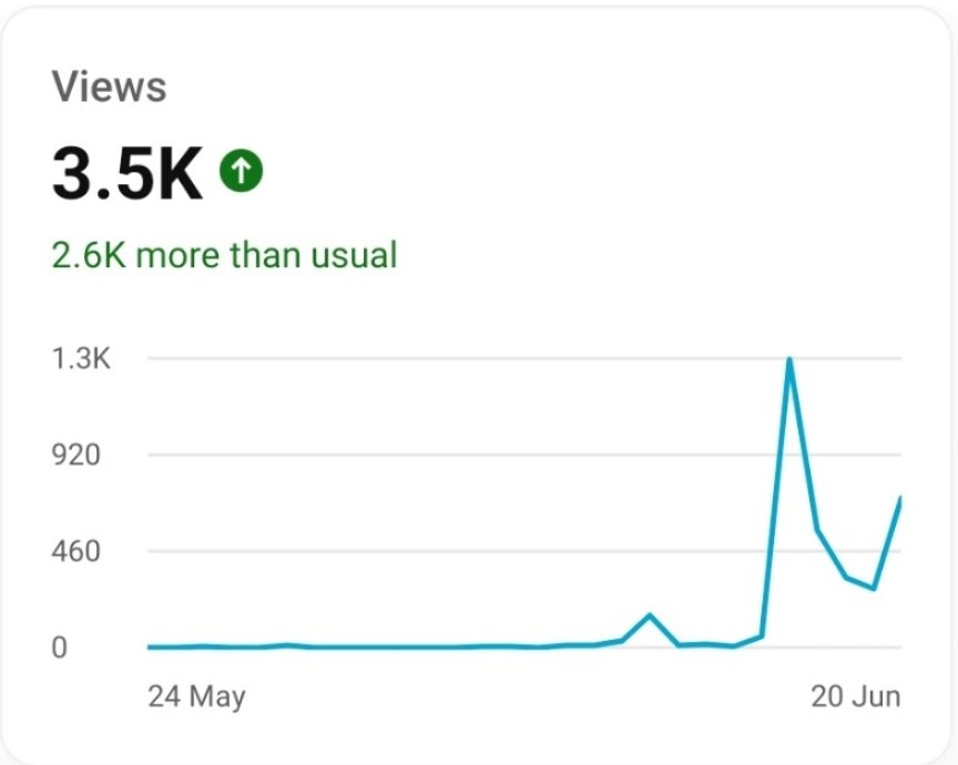 Im_Aliri's tweet photo. This last couple of weeks on YouTube have been pretty mental. Shout-out to @OldSchoolRS I love this game so much. Thanks to everyone for watching and subscribing. Legends! #youtube #runescape @YouTube https://t.co/1KuojWNtCD