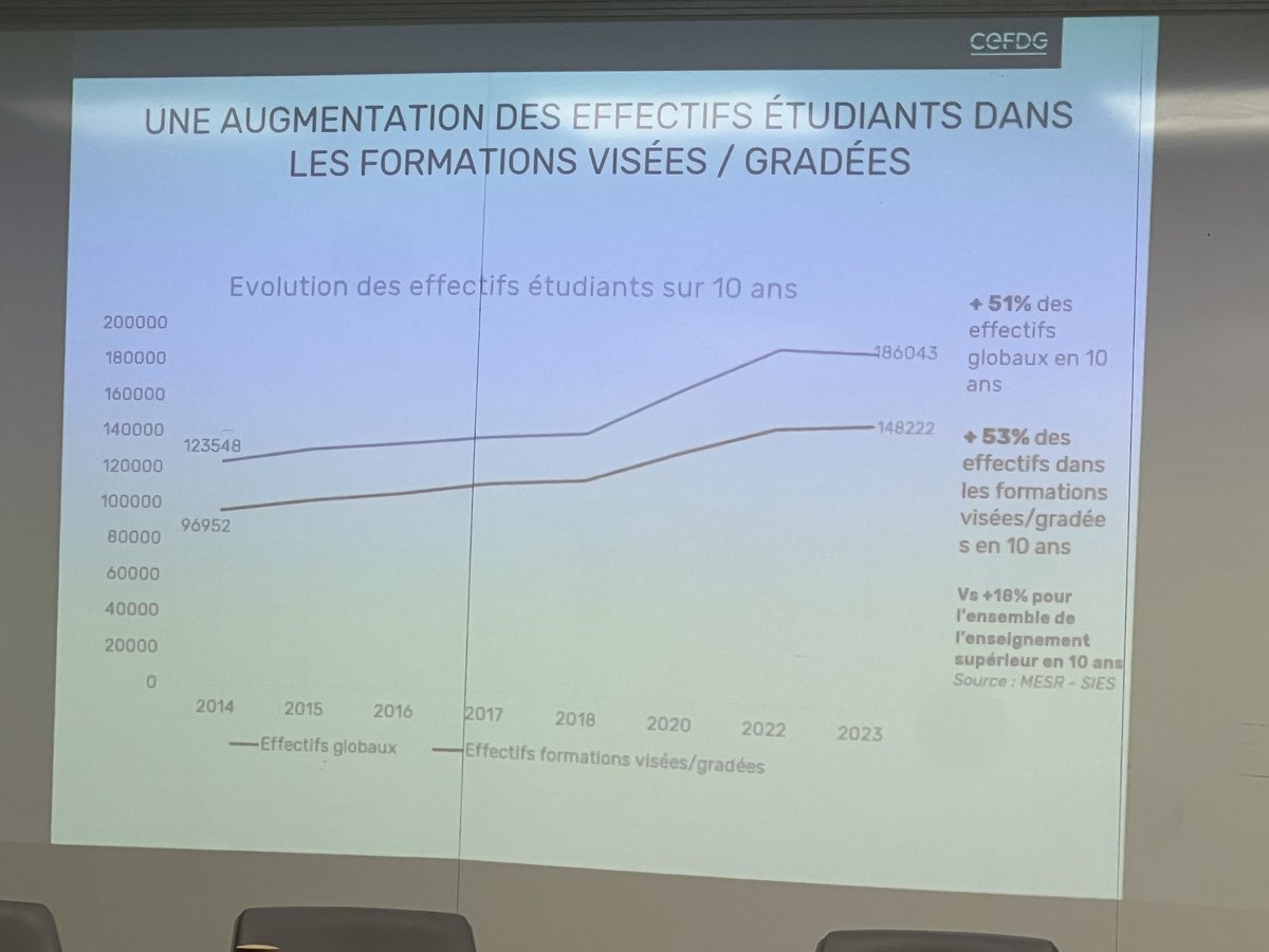 Sebastien Tran (@sebtran) on Twitter photo Colloque annuel de la CEFDG sur le campus de l’<a href="/EDHEC_BSchool/">EDHEC_BSchool</a> à Nice. Une excellente synthèse du panorama des écoles de management, du travail réalisé par les équipes de la CEFDG et des enjeux actuels et à venir (modèles économiques, labels, etc.) Colloque annuel de la CEFDG sur le campus de l’<a href="/EDHEC_BSchool/">EDHEC_BSchool</a> à Nice. Une excellente synthèse du panorama des écoles de management, du travail réalisé par les équipes de la CEFDG et des enjeux actuels et à venir (modèles économiques, labels, etc.)