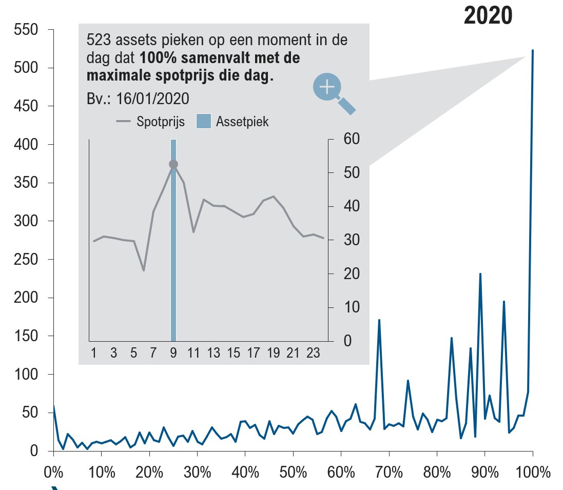 ruben peene tweet media
