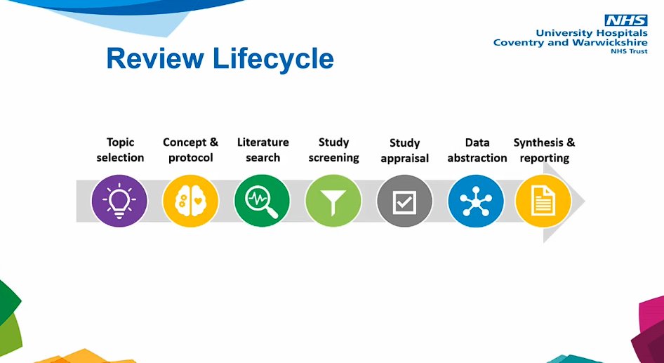 These are nice, simple diagrams to show that there are different complexities involved in searching. Not everything is a "simple literature search", and I think for myself over the last 8 years queries are definitely getting more complex and in depth. #HLG2024 <a href="/WUTHlibrary/">Library & Knowledge Service</a>