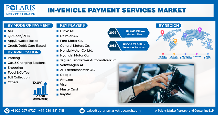 iamganesh__'s tweet image. In-Vehicle Payment Services Market

𝙈𝙤𝙧𝙚 𝙍𝙚𝙥𝙤𝙧𝙩 𝘿𝙚𝙩𝙖𝙞𝙡𝙨: tinyurl.com/2t9e6j86

#VehiclePayments #FutureOfTransactions #AutomotiveTech #ConnectedCars #PaymentInnovation #ConvenienceOnWheels #TechDrivenPayments #polaris