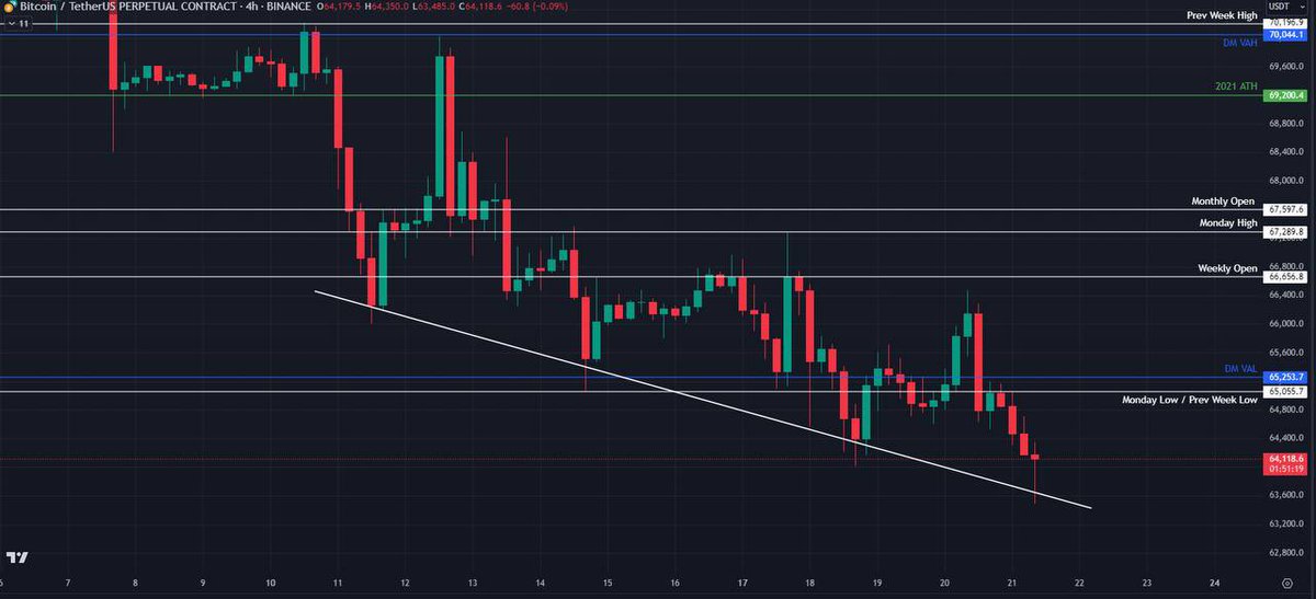 ChiefraFba's tweet photo. 🚨 #Bitcoin COULD KEEP DUMPING!!

Read my $BTC update before entering any new trades:
👉 https://t.co/IrIzL8SBRJ https://t.co/DMkjvWzThG