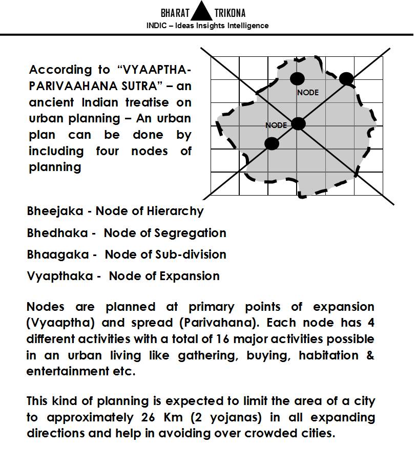 BTrikona's tweet image. Urban planning during ancient India - #urban #planning #ancientindianknowledge -