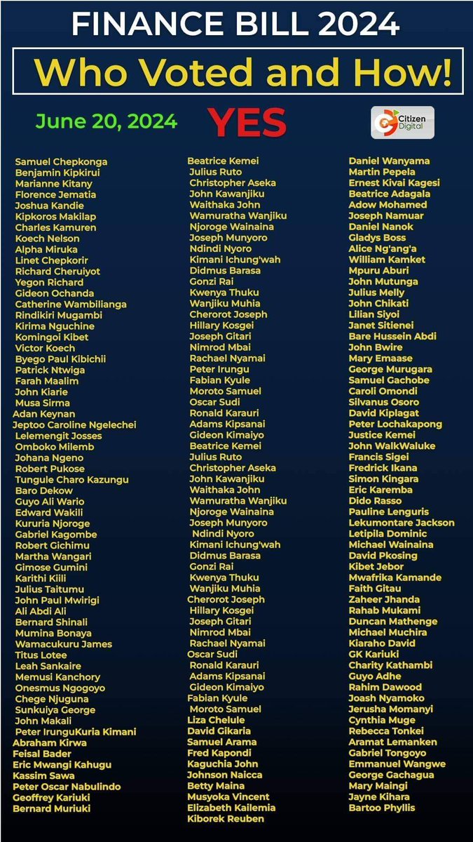 The list is here. Look for your area mp and see on whose side he/she is standing and let this be a critical checklist for voting in the next election.
Eric Omondi
#totalshutdown