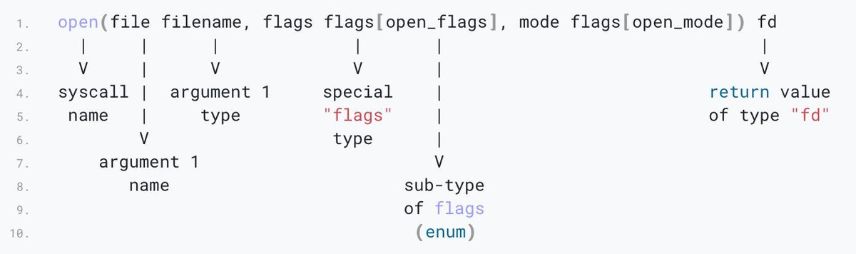 Fuzzing NVMe-oF/TCP Linux kernel subsystem with Syzkaller
Great blog post by Alon Zahavi (<a href="/CyberArk/">CyberArk</a>)

cyberark.com/resources/thre…

#syzkaller