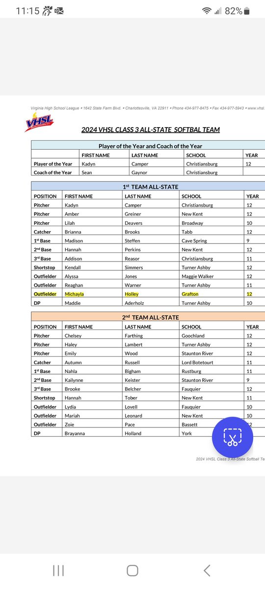 GRAFTON SOFTBALL

CONGRATS to Michayla Holley for being selected to VHSL CLASS 3 FIRST TEAM ALL-STATEfor 2nd year. Way to go Michayla!!!!

PROUD OF ALL YOUR HARD WORK !!!
