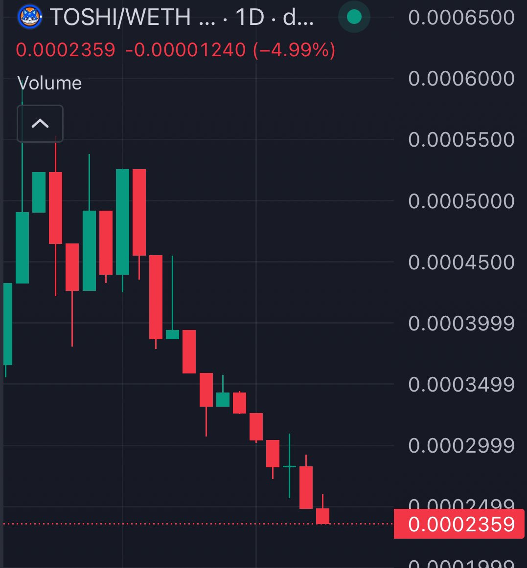 $TOSHI one of the strongest #memecoin narratives is going down and $MIGA going up, without any marketing yet

Do you understand?
