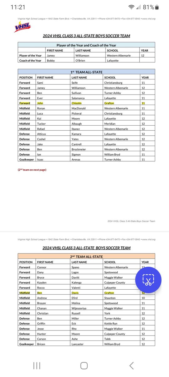 GRAFTON HIGH SOCCER

CONGRATS to John Chisolm for being selected to VHSL CLASS 3 FIRST TEAM ALL-STATE and Ben Davis for being selected to SECOND TEAM ALL-STATE!!!!

PROUD OF YOU BOTH!!!