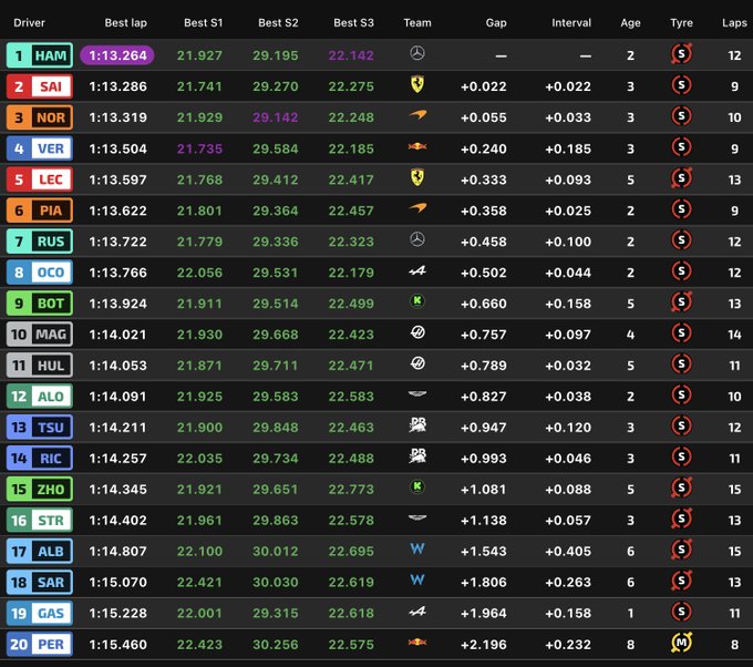 Entrenamientos libres 2 F1 GP España, en directo: resultado y tiempos de Fernando Alonso y Carlos Sainz hoy