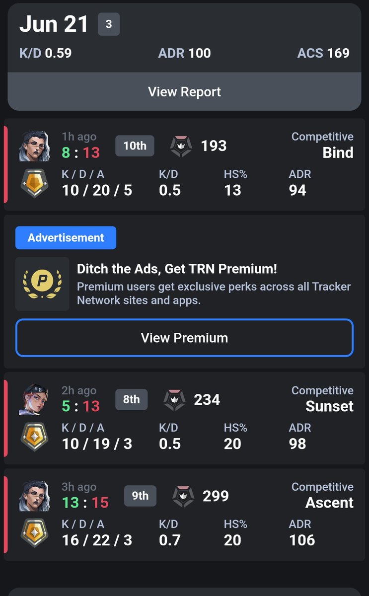 vctenjoyerr's tweet photo. "Valorant games are about 50/50 in terms of winning and losing" 

Explain this. https://t.co/jKxbK75D4A