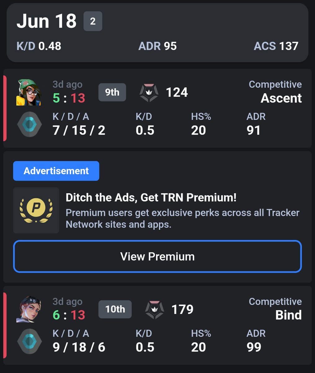 vctenjoyerr's tweet photo. "Valorant games are about 50/50 in terms of winning and losing" 

Explain this. https://t.co/jKxbK75D4A