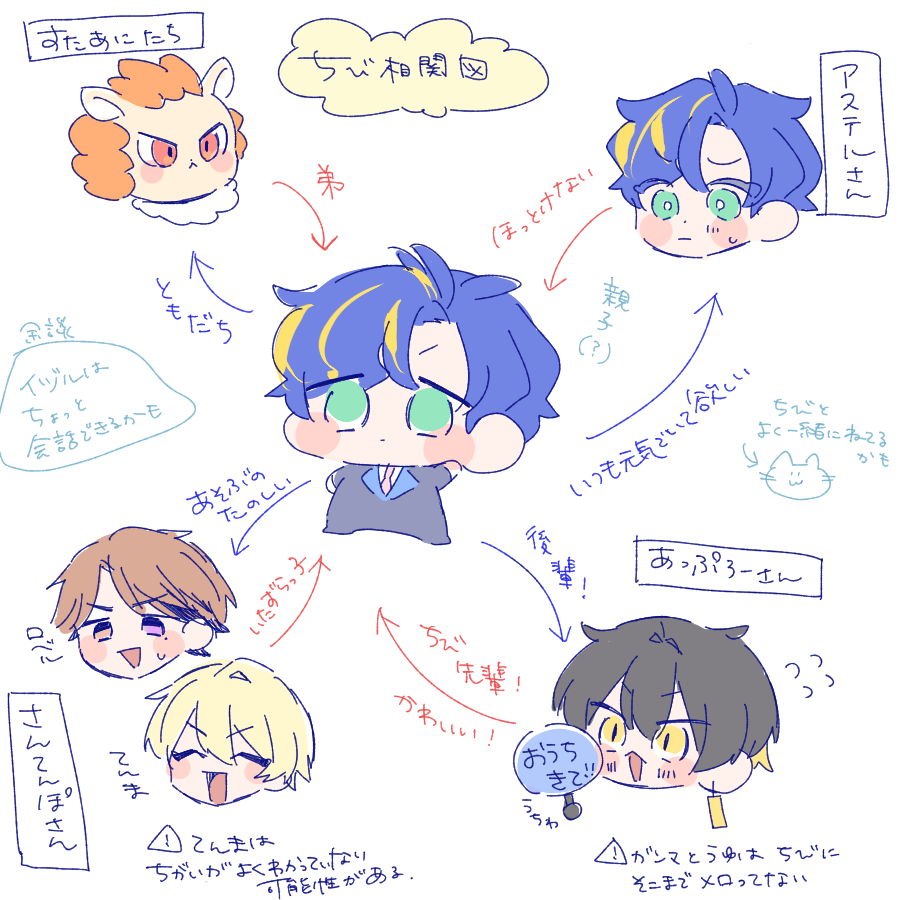 現時点でのちび相関図(私による私のための図) 