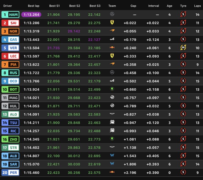 Entrenamientos libres 2 F1 GP España, en directo: resultado y tiempos de Fernando Alonso y Carlos Sainz hoy