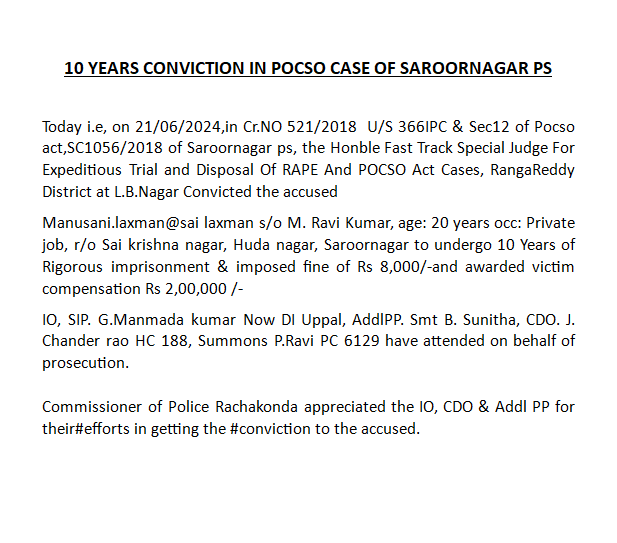 MalkajgiriCop's tweet photo. 10 years conviction in #POCSO_Act of Saroornagar PS, #RachakondaCommissionerate.
The Hon'ble Fast Track Special Judge for Expeditious Trial and Disposal of RAPE And POCSO Act Cases, RangaReddy District at L.B.Nagar #Convicted the accused On 21/06/2024, in Cr. NO 521/2018 U/s 366 IPC & Sec12 of #POCSO_Act, SC 1056/2018 of @Saroornagarps. To undergo 10 Years of #Rigorous_Imprisonment & imposed a fine of Rs 8,000 and awarded victim compensation Rs 2,00,000.
#CP_Rachakonda appreciated the IO, CDO & Addl PP for their #efforts in getting #conviction to the accused.
#RachakondaPolice
@TelanganaCOPs @DCPLBNagar @AcpLbNagar @ntdailyonline @TelanganaToday @eenadulivenews @v6velugu @ManaTelanganaIN @Navatelangana @DeccanChronicle @TheDailyPioneer @TheHansIndiaWeb @the_hindu @TheDailyMilap @TheSiasatDaily @way2_news