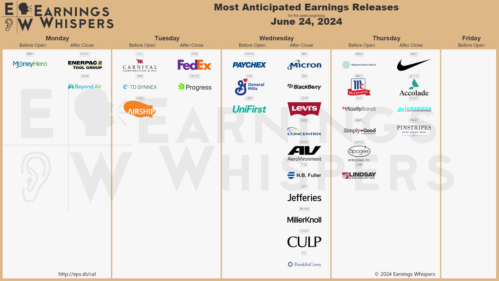 The most anticipated earnings releases for the week of June 24, 2024 are Micron Technolgoy #MU, Carnival #CCL, Nike #NKE, FedEx #FDX, Walgreens Boots Alliance #WBA, TD SYNNEX #SNX, BlackBerry #BB, Levi Strauss #LEVI, Paychex #PAYX, and General Mills #GIS.