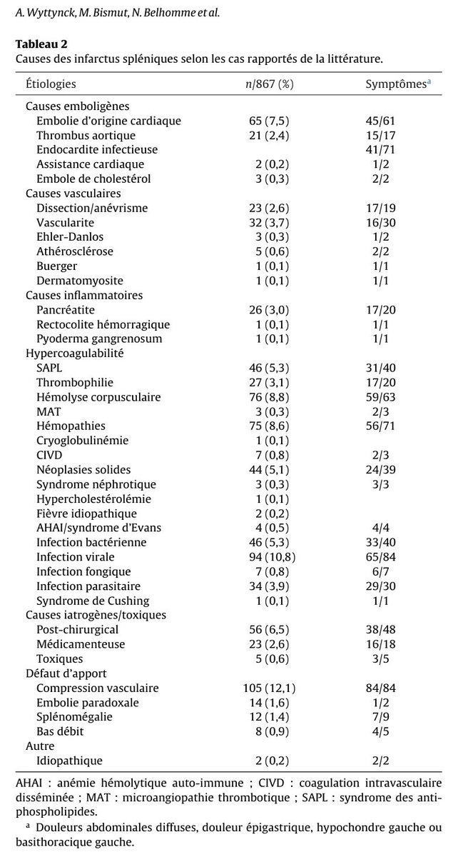 La Revue de Médecine Interne tweet media