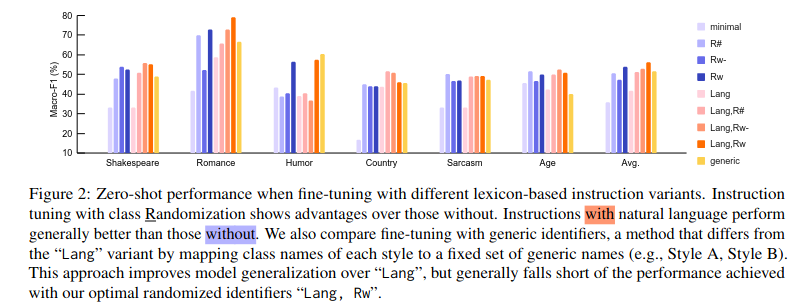 Ruohao Guo tweet media