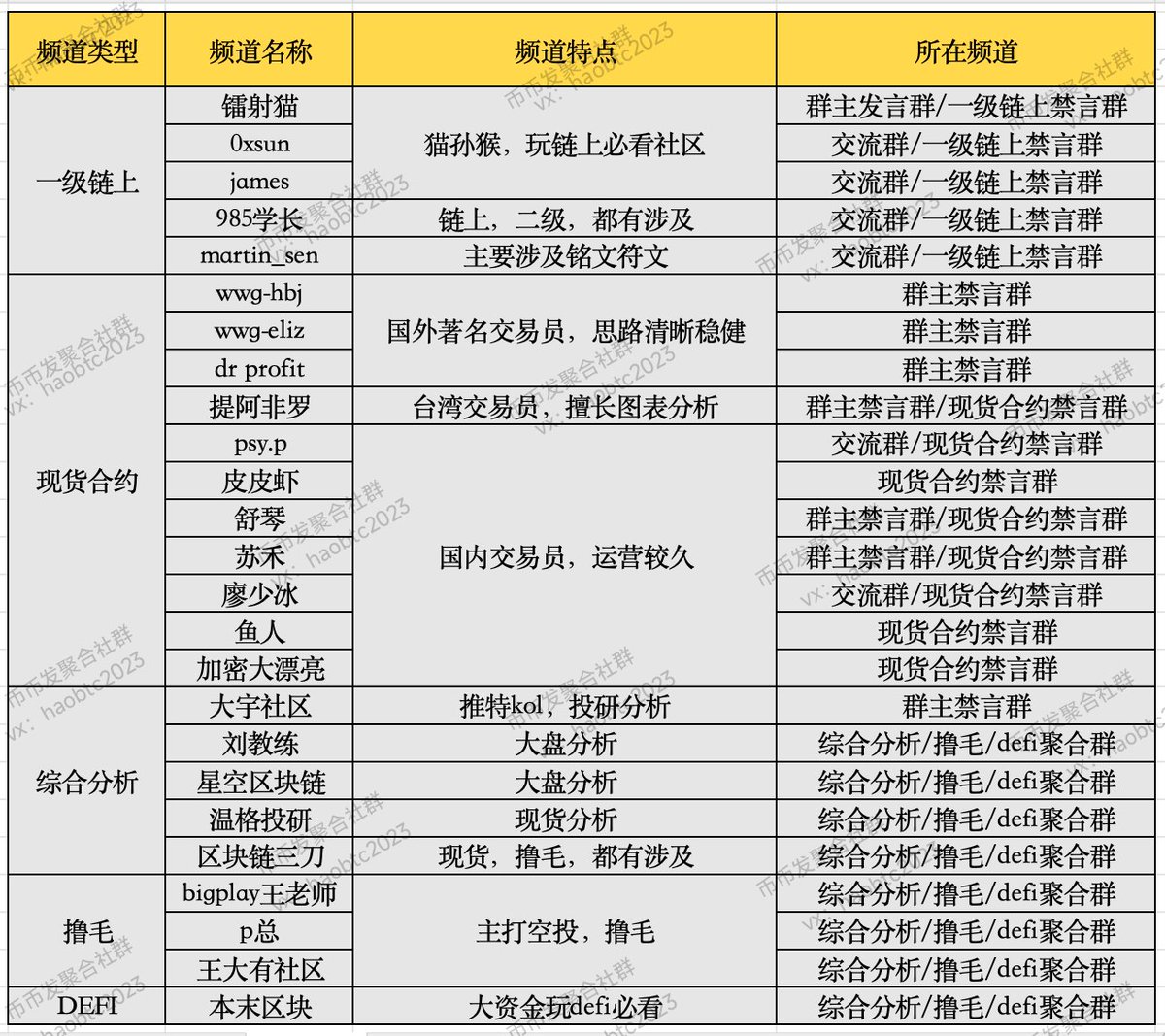 neo9561's tweet photo. 币币发聚合群全新升级，现只需19u就能体验一个月。034557317ef74e71a9aace3eeb4beda8
包含链上打新监控，聪明钱监控，交易所上新监控，国内外交易员跟单学习，镭射猫等知名kol发言实时转发和ai总结。链上，打新，二级，铭文符文，撸毛，一个都不错过！！！ 
#crypto #比特币 #币圈 #以太坊 #crypto https://t.co/pnVMhwhCdN