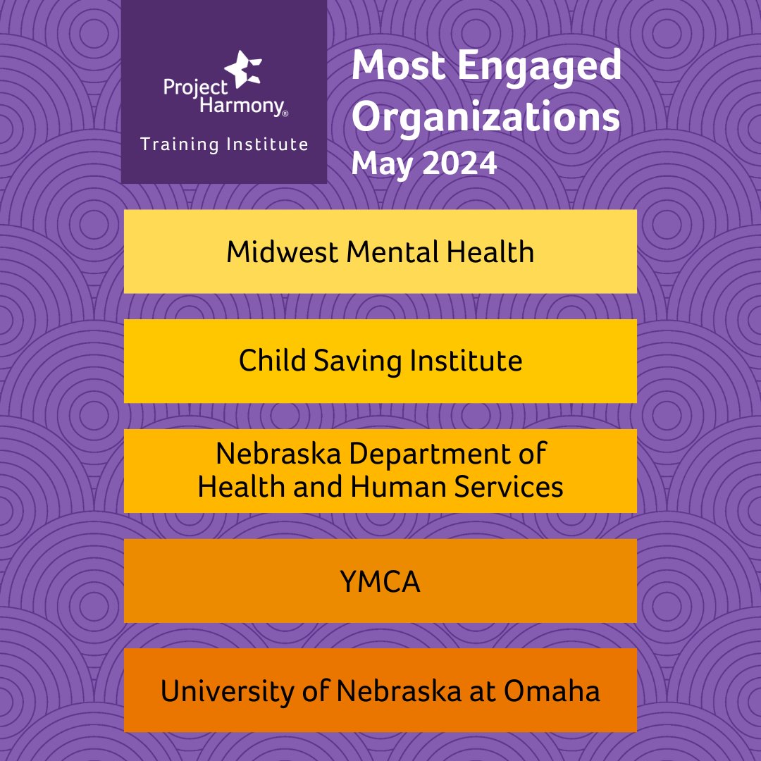 Project Harmony (@projectharmony2) on Twitter photo The Project Harmony Training Institute would like to recognize the most engaged organizations in May. Thank you for your partnership and active participation in training!
Midwest Mental Health, <a href="/ChildSaving/">Child Saving Institute</a>, <a href="/NEDHHS/">Nebraska DHHS</a>, <a href="/ymca/">ymca</a>, <a href="/UNOmaha/">University of Nebraska at Omaha</a> The Project Harmony Training Institute would like to recognize the most engaged organizations in May. Thank you for your partnership and active participation in training!
Midwest Mental Health, <a href="/ChildSaving/">Child Saving Institute</a>, <a href="/NEDHHS/">Nebraska DHHS</a>, <a href="/ymca/">ymca</a>, <a href="/UNOmaha/">University of Nebraska at Omaha</a>