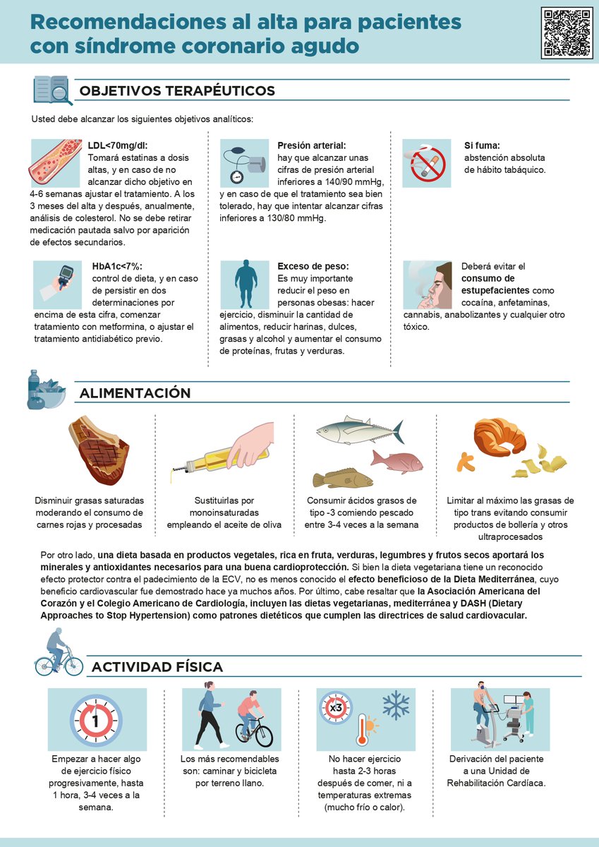 🩺💓➡¿Cuáles son las recomendaciones al alta tras un síndrome coronario agudo?
Te mostramos algunas de ellas en esta infografía:
fundaciondelcorazon.com/corazon-facil/…